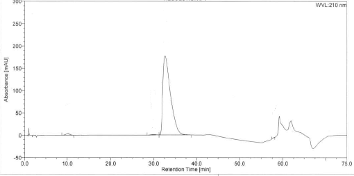chromatogram