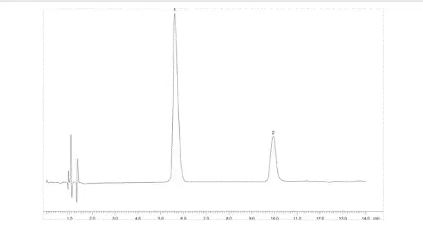 Lidocaine run on a type B silica, acidic mobile phase conditions. exploring the analysis of bases