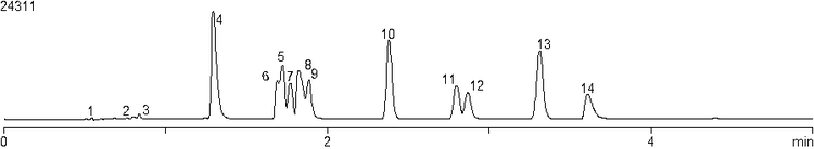 Water and acetonitrile without any modifier