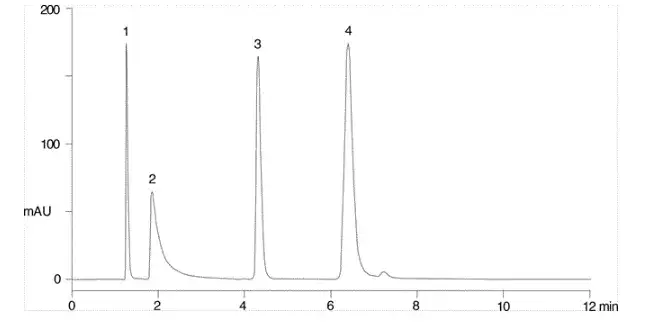 Type A silica on a C18 Column