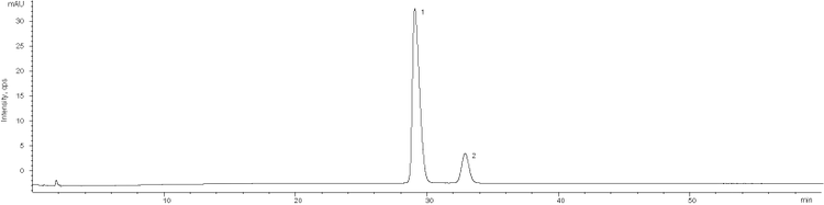 Figure 4 – app id: 26360: separation of doxepin hydrochloride stereoisomers using a core-shell kinetex 5 μm c8, 150 x 4.6 mm column