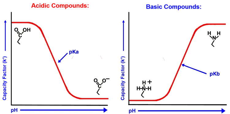 US and Euro pharmacopeia