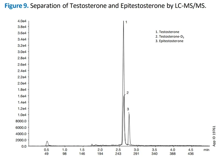 Separation of testosterone and epitestosterone by LC-MS/MS