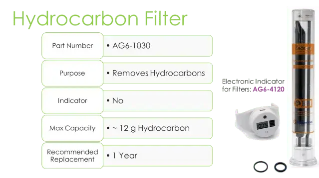 new gas-management-8