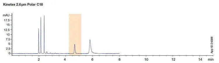 HPLC column performance"