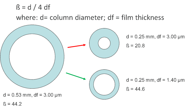 Preserving resolution with phase ratio