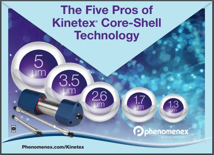 The five pros of Kinetex Core-Shell technology