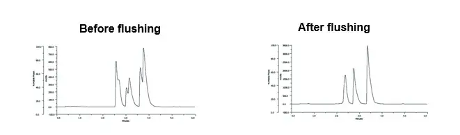 Column lifetime split peaks