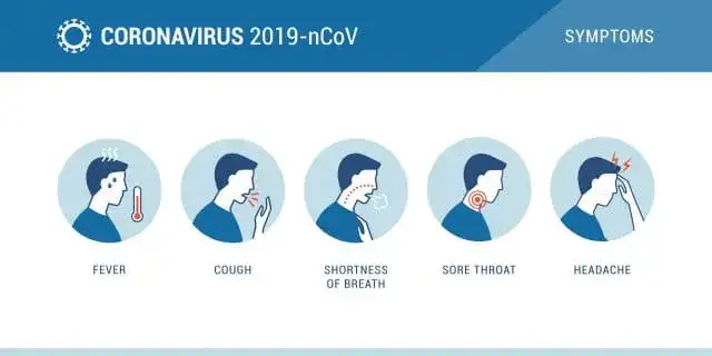 Coronavirus symptoms