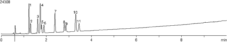 Formic Acid