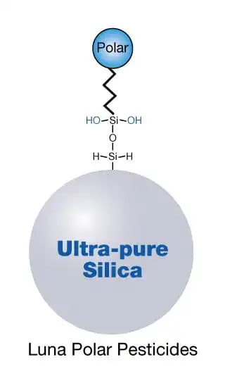 Phases luna polar pesticides