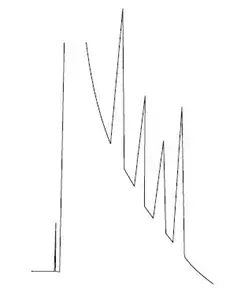 tech tip solvent peak