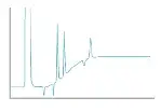 tech tips negative peak some