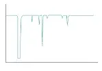 tech tips negative peaks all