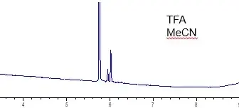 prep scale peptide