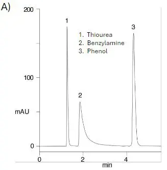 tech tips figure