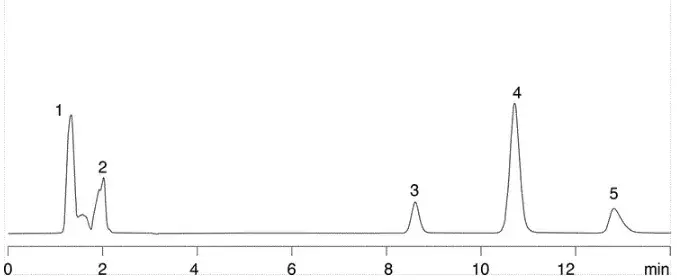 Lidocaine (peak 3) run at pH 12 on a twin technology