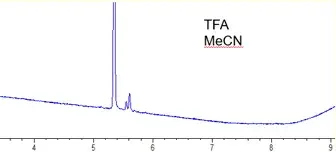 prep scale peptide