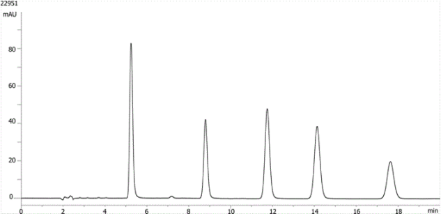capacity factor