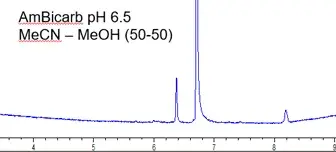 prep scale peptide