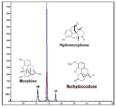 lc tip solvent strength