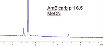 prep scale peptide