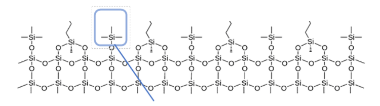 Role of end-capping in reversed-phase