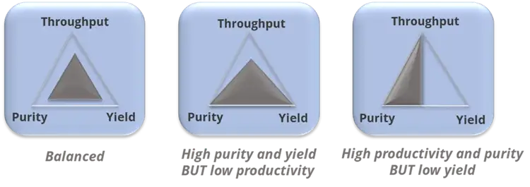 preparative hplc triangles