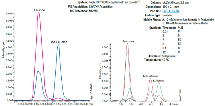 Amino Acids Biozen Glycan Tn1264 - Phenomenex
