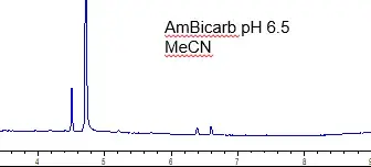 prep scale peptide