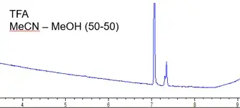 prep scale peptide