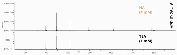 biozen oligo ionization efficiency tip
