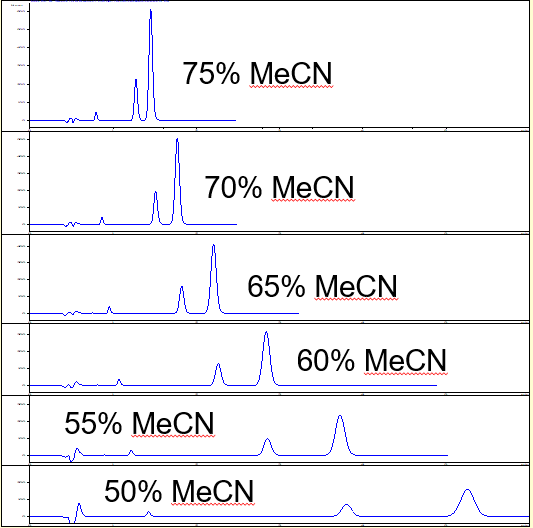 Prep Scale Peptide 1 - Phenomenex