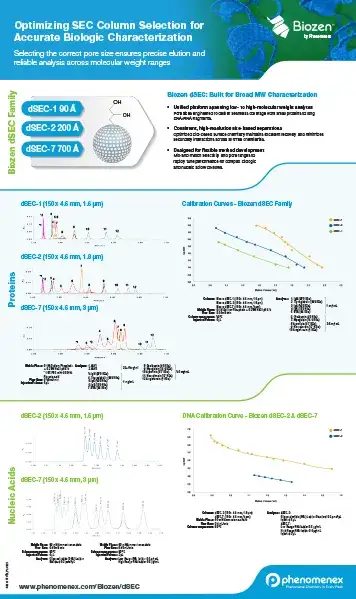 Injection volume and band broadening: Increasing injection volume introduces band broadening in SEC, reducing resolution and compromising molecular weight accuracy.