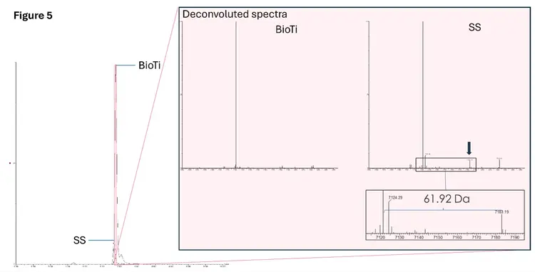deconvoluted spectra
