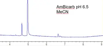 prep scale peptide