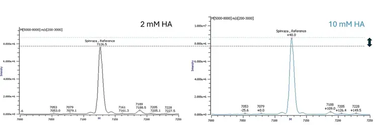 comparison ms oligo by alkyl deconvoluted spectra tip
