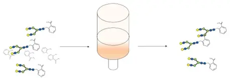 Sample with excess dye; Then HIILIC sample prep (silica NH2)
